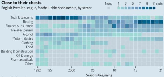 2026世界杯官方客户端-越来越low?英超球衣胸前广告 博彩业占据半壁江山